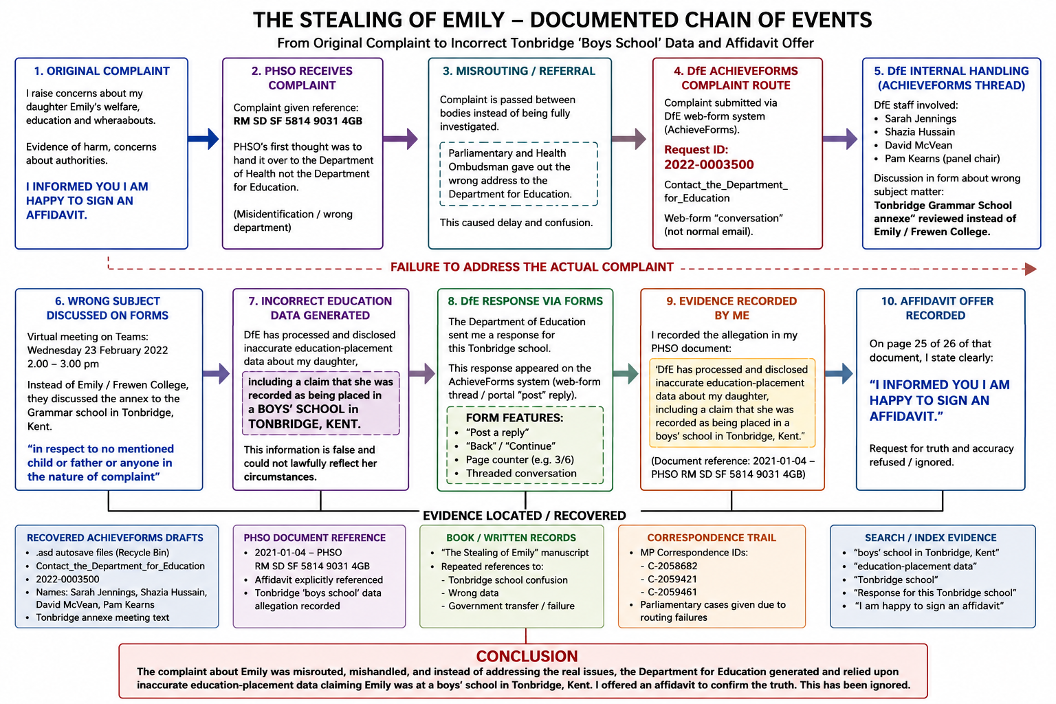 Evidence image