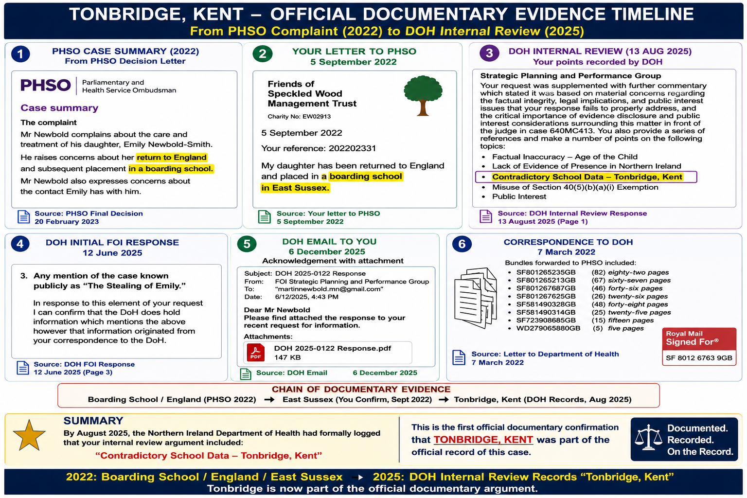 Evidence image